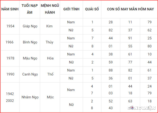 con so may man hom nay 16 4 2023 chu nhat ngay 26 2 am lich hinh 7