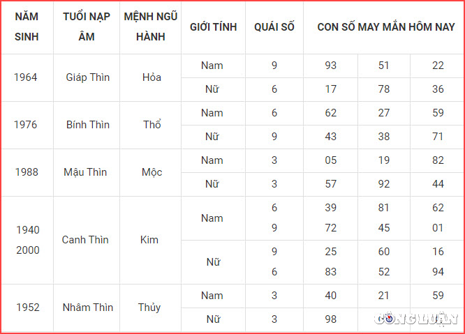 con so may man hom nay 16 4 2023 chu nhat ngay 26 2 am lich hinh 5