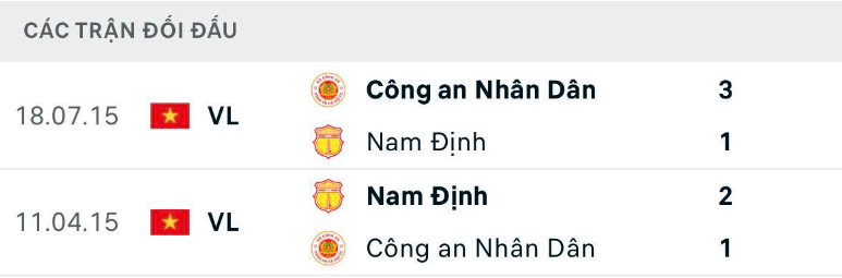 nhan dinh cong an ha noi vs nam dinh 19h15 ngay 16 4 tai vleague 2023 hinh 5