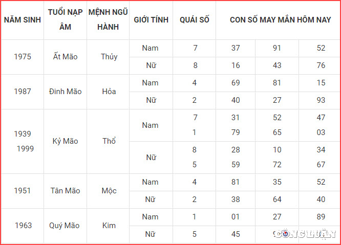 con so may man hom nay 17 4 2023 thu 2 ngay 27 2 am lich hinh 4