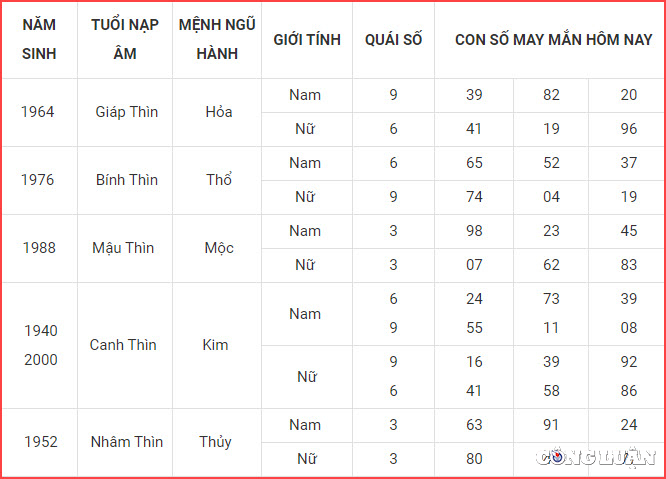 con so may man hom nay 17 4 2023 thu 2 ngay 27 2 am lich hinh 5