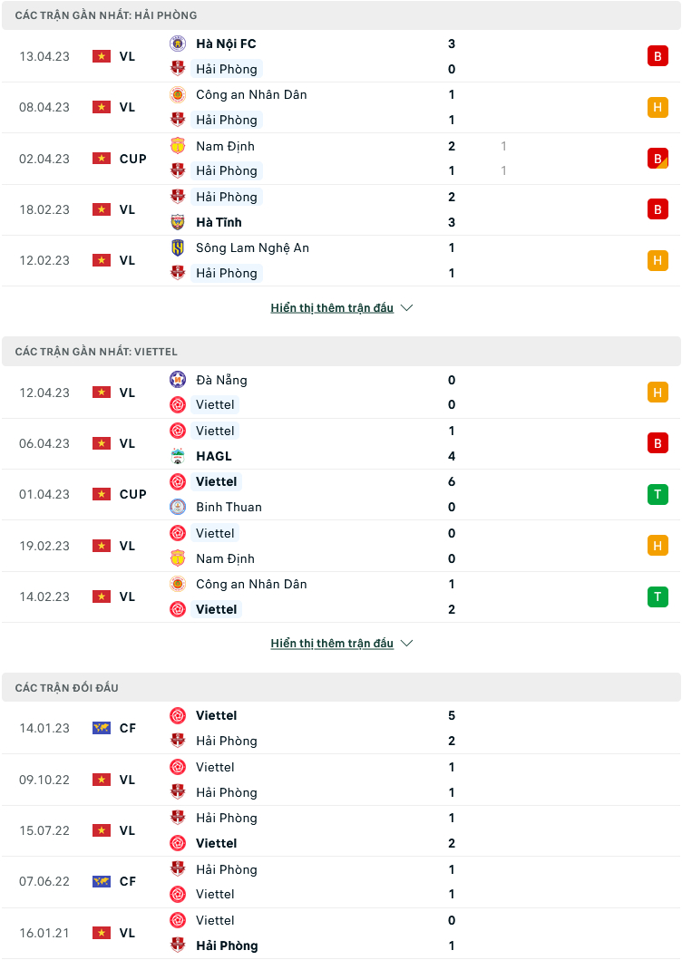 nhan dinh hai phong vs viettel 19h15 ngay 17 4 vleague 2023 hinh 3