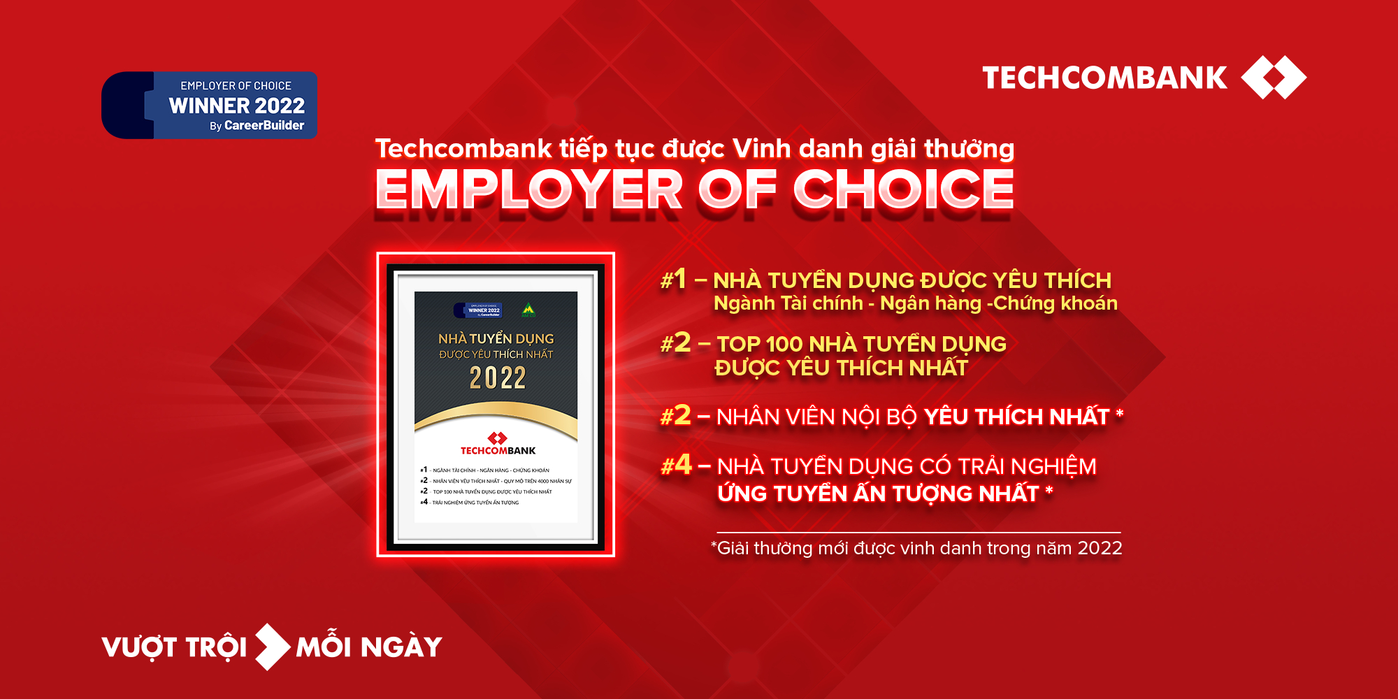 techcombank dan dau top 100 nha tuyen dung duoc yeu thich nhat hai nam lien tiep hinh 1