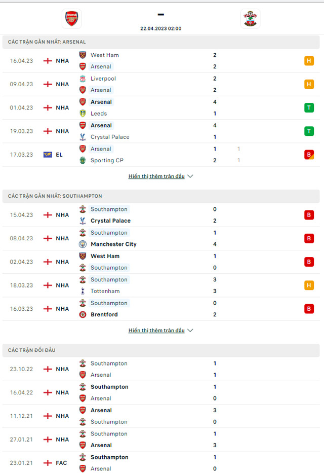 nhan dinh arsenal vs southampton 02h00 ngay 22 4 vong 32 ngoai hang anh 2022 23 hinh 4