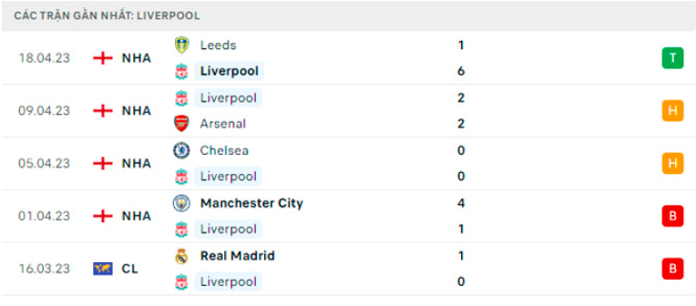 nhan dinh liverpool vs nottingham 21h ngay 22 4 tai ngoai hang anh hinh 5