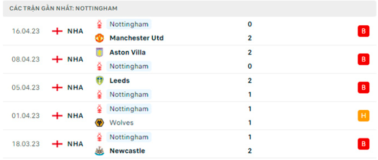 nhan dinh liverpool vs nottingham 21h ngay 22 4 tai ngoai hang anh hinh 4