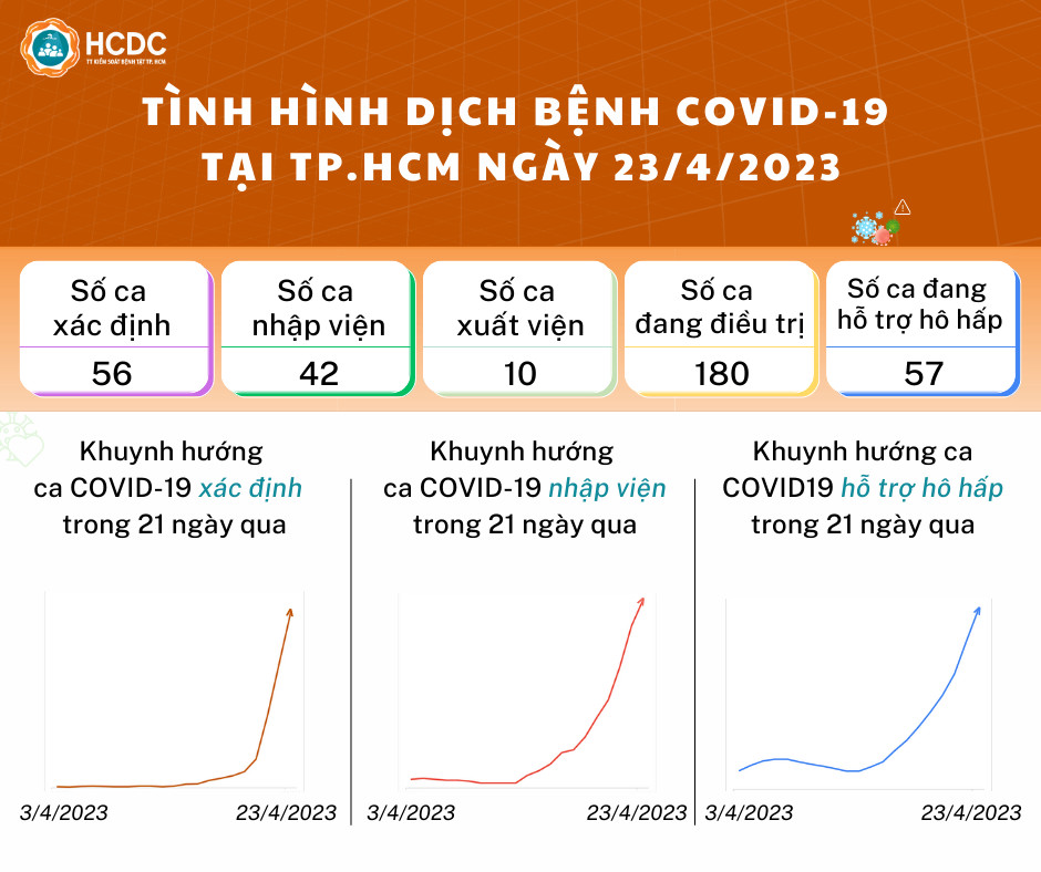 tp ho chi minh phat hien them nhieu bien the cua omicron hinh 2