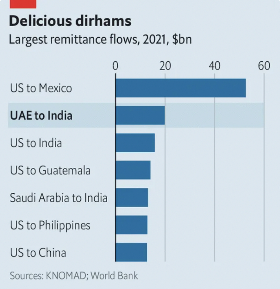 cac cong ty an do dang do xo den uae hinh 1