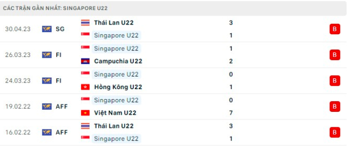 nhan dinh u22 singapore vs u22 viet nam 16h ngay 3 5 sea games 32 hinh 4