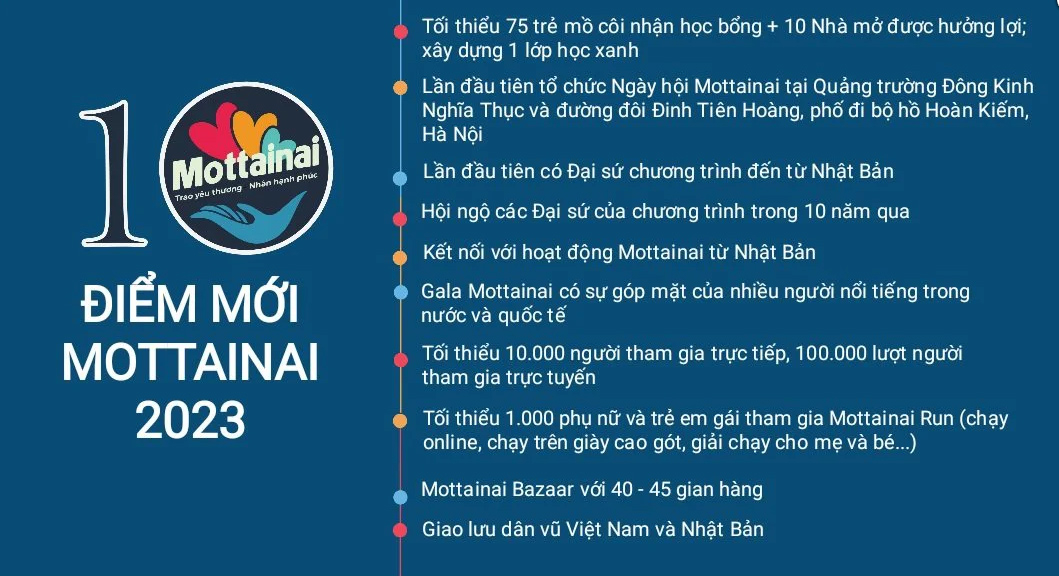 bao phu nu viet nam phat dong chuong trinh mottainai trao yeu thuong  nhan hanh phuc mua thu 10  nam 2023 hinh 4