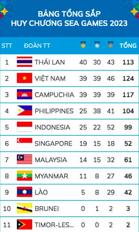 nhat ky sea games 32 ngay 9 5 the duc dung cu toa sang an tuong nguyen thi oanh hinh 7