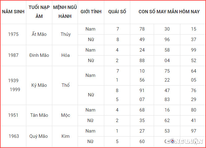 con so may man hom nay 15 5 2023 thu 2 ngay 26 3 am lich hinh 4