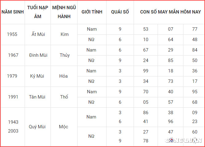 con so may man hom nay 15 5 2023 thu 2 ngay 26 3 am lich hinh 8