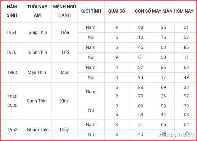 con so may man hom nay 15 5 2023 thu 2 ngay 26 3 am lich hinh 5