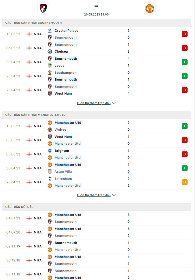 nhan dinh bournemouth vs mu 21h00 ngay 20 5 tai ngoai hang anh 2022 23 hinh 4