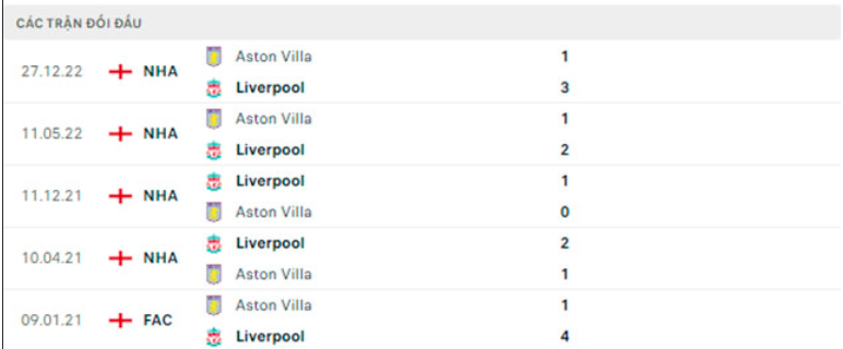 nhan dinh liverpool vs aston villa 21h ngay 20 5 vong 37 ngoai hang anh hinh 3