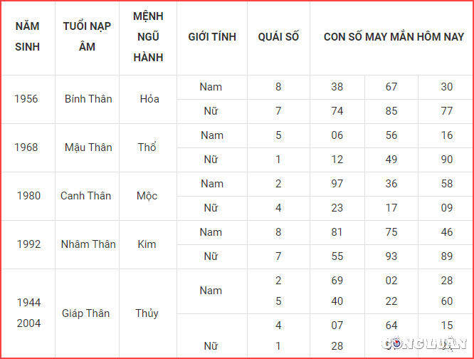 con so may man hom nay 23 5 2023 thu 3 ngay 5 4 am lich hinh 9