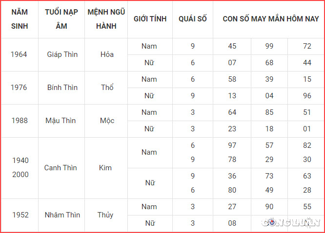 con so may man hom nay 23 5 2023 thu 3 ngay 5 4 am lich hinh 5