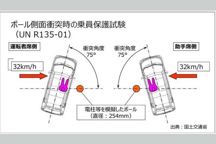 toyota raize hybrid bi ngung ban do be boi gian lan thu nghiem an toan hinh 2