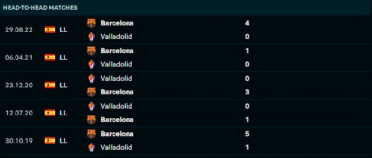 nhan dinh valladolid vs barca 3h ngay 24 5 vong 38 la liga 2022 23 hinh 2