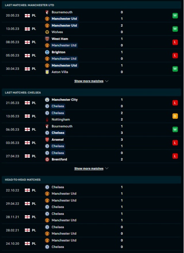 nhan dinh mu vs chelsea 02h00 ngay 26 5 da bu vong 32 ngoai hang anh 2022 23 hinh 3