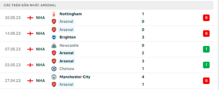 nhan dinh arsenal vs wolves 22h30 ngay 28 5 vong 38 ngoai hang anh 2022 23 hinh 5