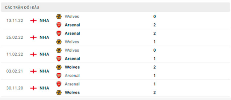 nhan dinh arsenal vs wolves 22h30 ngay 28 5 vong 38 ngoai hang anh 2022 23 hinh 3