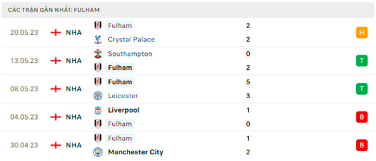 nhan dinh mu vs fulham 22h30 ngay 28 5 vong 38 ngoai hang anh hinh 4