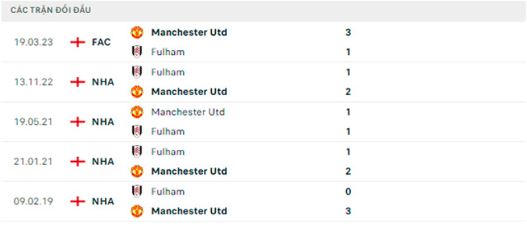 nhan dinh mu vs fulham 22h30 ngay 28 5 vong 38 ngoai hang anh hinh 3