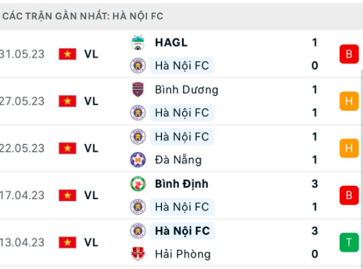 nhan dinh ha noi fc vs nam dinh 19h15 ngay 4 6 tai vleague 2023 hinh 3