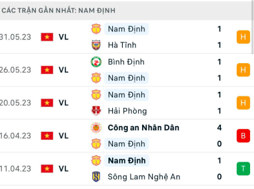 nhan dinh ha noi fc vs nam dinh 19h15 ngay 4 6 tai vleague 2023 hinh 5