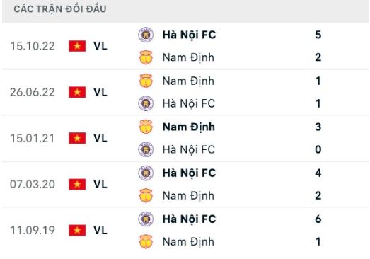 nhan dinh ha noi fc vs nam dinh 19h15 ngay 4 6 tai vleague 2023 hinh 4