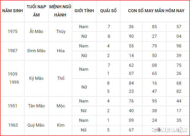 con so may man hom nay 5 6 2023 thu 2 ngay 18 4 am lich hinh 4