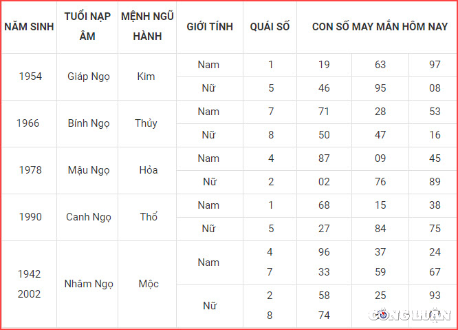 con so may man hom nay 5 6 2023 thu 2 ngay 18 4 am lich hinh 7