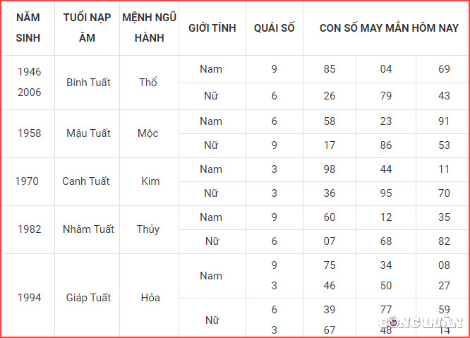 con so may man hom nay 5 6 2023 thu 2 ngay 18 4 am lich hinh 11