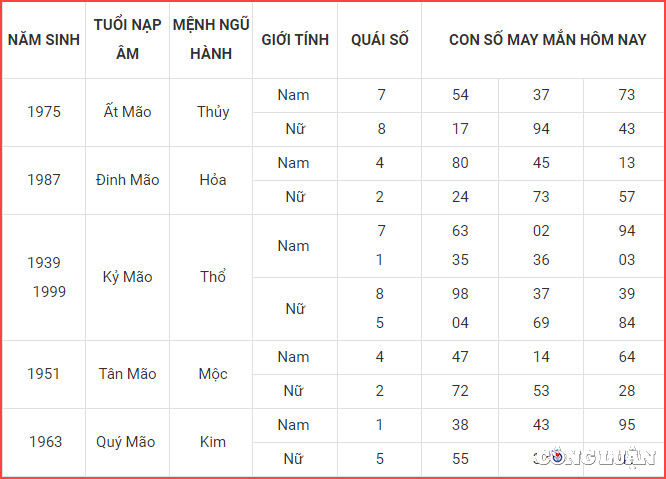 con so may man hom nay 7 6 2023 thu 4 ngay 20 4 am lich hinh 4