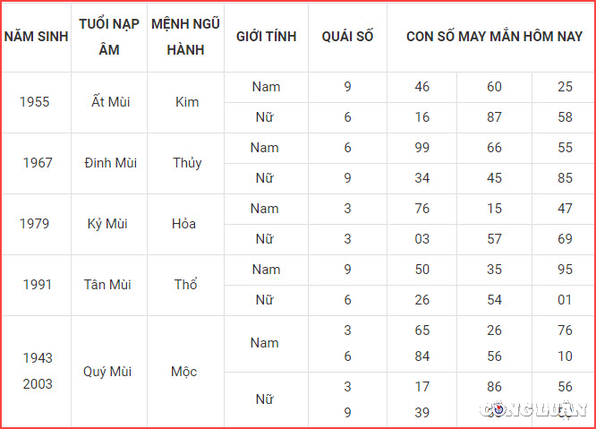 con so may man hom nay 7 6 2023 thu 4 ngay 20 4 am lich hinh 8