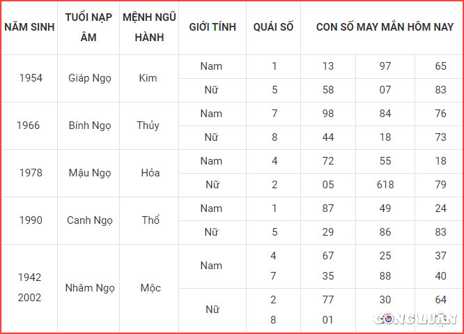 con so may man hom nay 7 6 2023 thu 4 ngay 20 4 am lich hinh 7