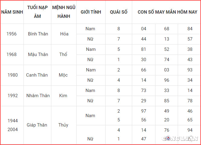 con so may man hom nay 7 6 2023 thu 4 ngay 20 4 am lich hinh 9