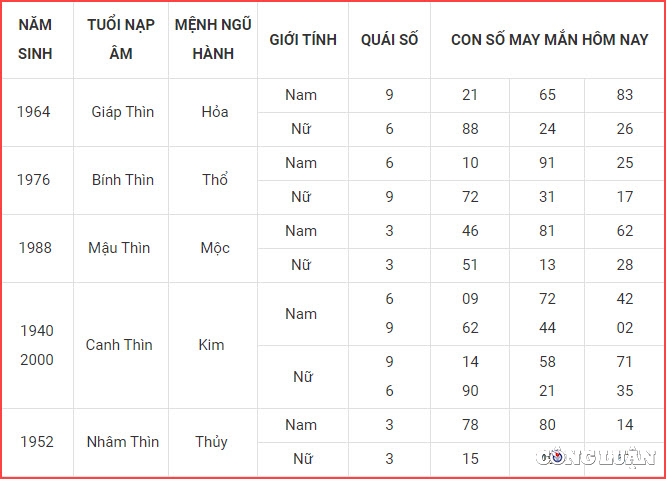 con so may man hom nay 7 6 2023 thu 4 ngay 20 4 am lich hinh 5