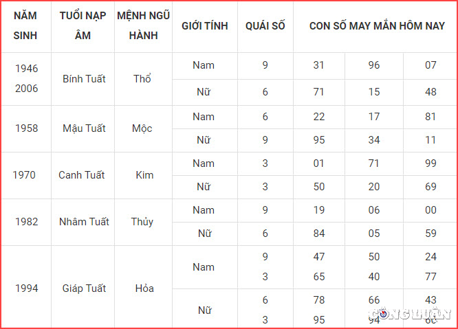 con so may man hom nay 7 6 2023 thu 4 ngay 20 4 am lich hinh 11