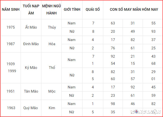 con so may man hom nay 10 6 2023 thu 7 ngay 23 4 am lich hinh 4