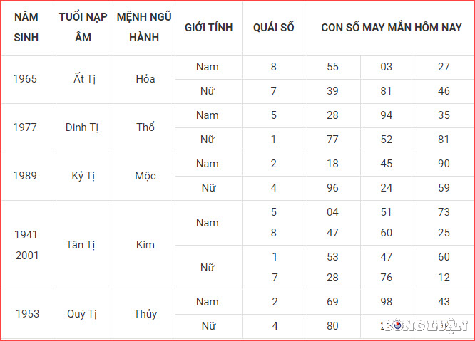 con so may man hom nay 10 6 2023 thu 7 ngay 23 4 am lich hinh 6