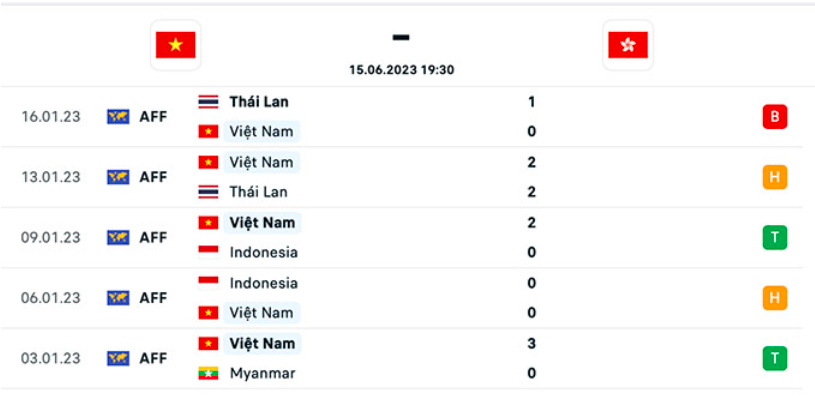 nhan dinh viet nam vs hong kong trung quoc 19h30 ngay 15 6 giao huu cac dtqg 2023 hinh 3