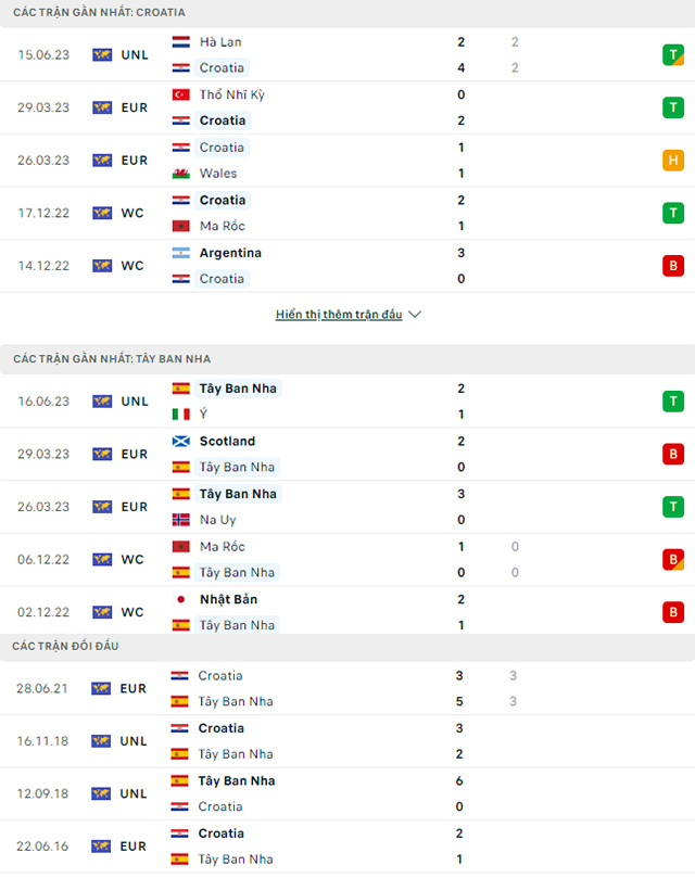 nhan dinh tay ban nha vs croatia 01h45 ngay 19 6 chung ket nations league 2022 23 hinh 3