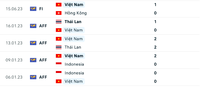 nhan dinh viet nam vs syria 19h30 ngay 20 6 giao huu bong da quoc te hinh 2