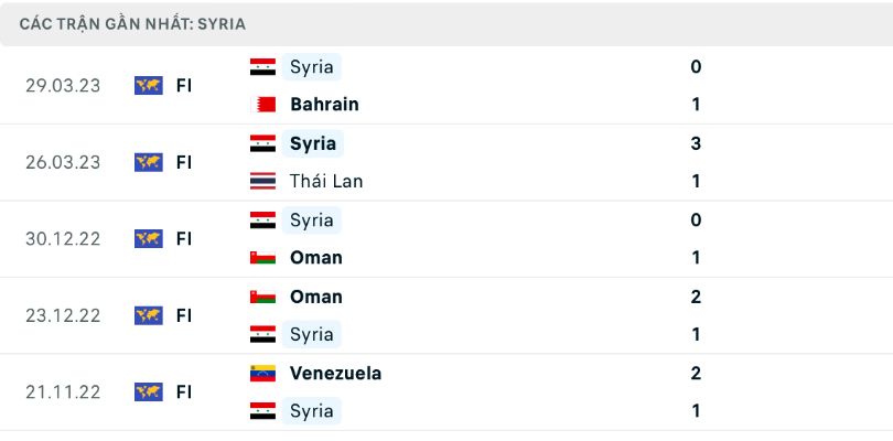 nhan dinh viet nam vs syria 19h30 ngay 20 6 giao huu bong da quoc te hinh 3