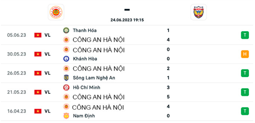 nhan dinh cong an ha noi vs hong linh ha tinh 19h15 ngay 24 6 vong 12 vleague 2023 hinh 4