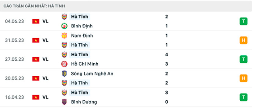 nhan dinh cong an ha noi vs hong linh ha tinh 19h15 ngay 24 6 vong 12 vleague 2023 hinh 3