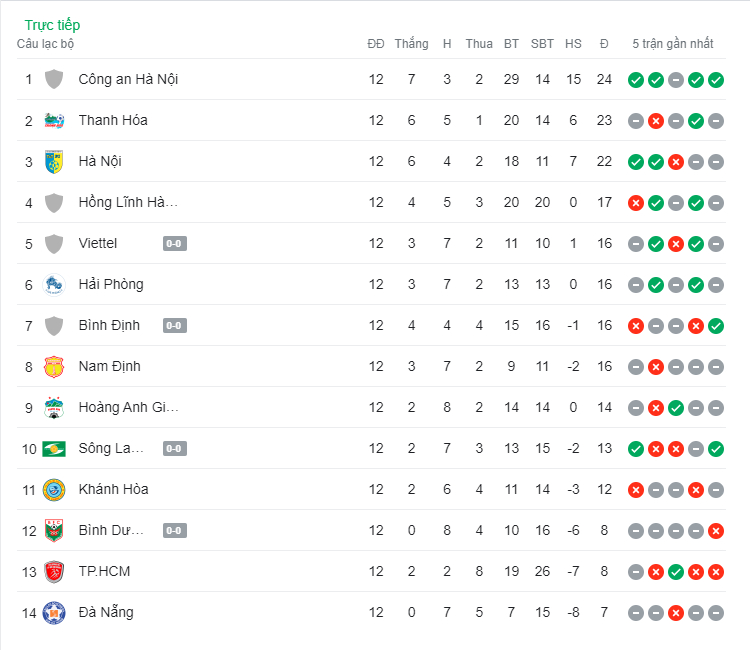 thang khanh hoa ha noi fc pha hoi nong vao cuoc dua vo dich vleague 2023 hinh 5